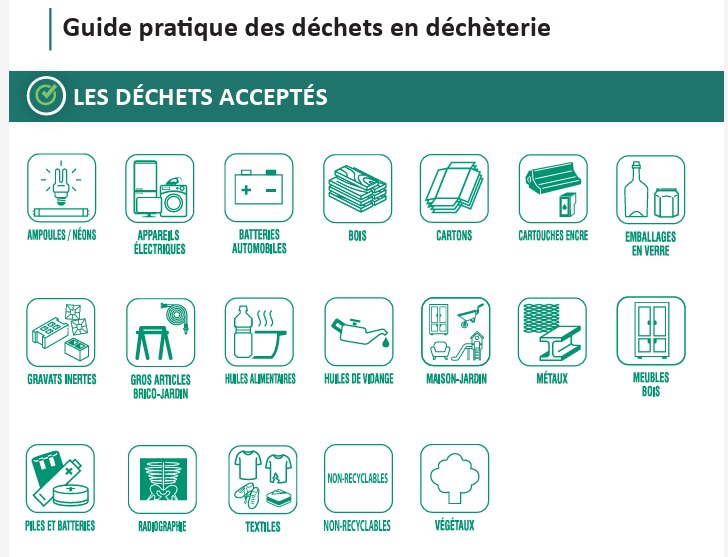 Déchèteries déchets acceptés
