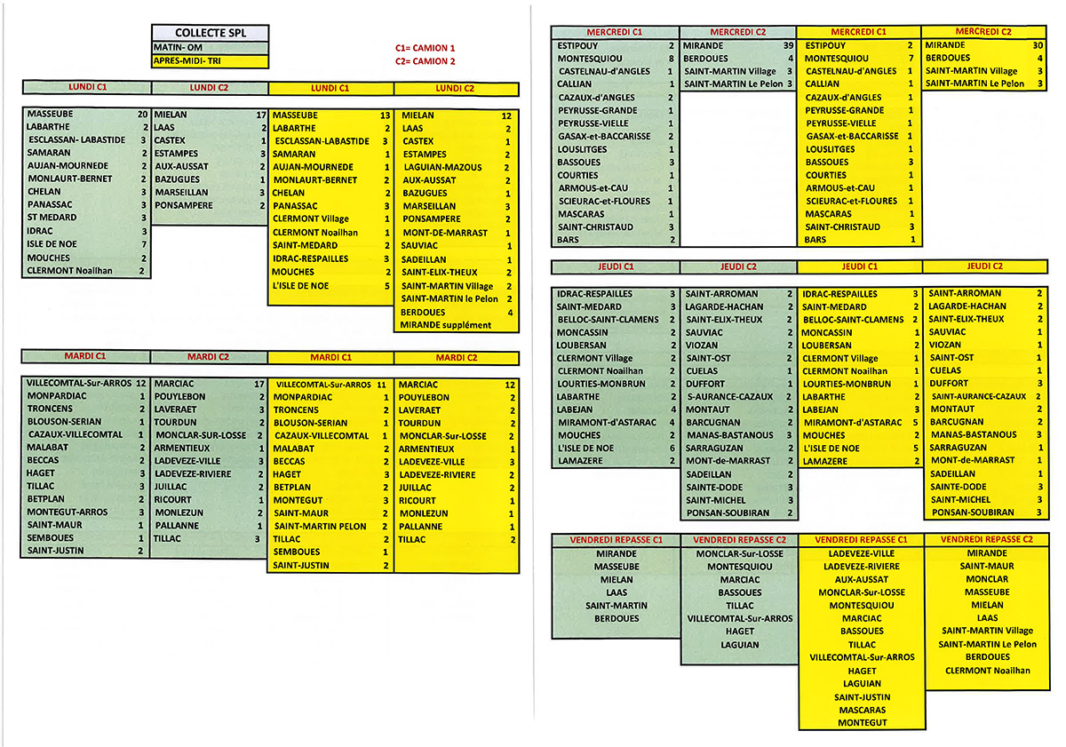 Planning des tournées de collecte des ordures ménagères résiduelles et sélectives-SMCD Secteur Sud Planning des tournées de collecte des ordures ménagères résiduelles et sélectives-SMCD Secteur Sud